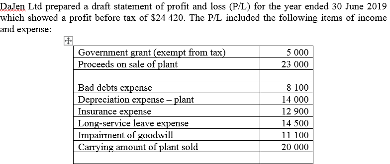 Required A. Prepare the current tax worksheet for the year ended
