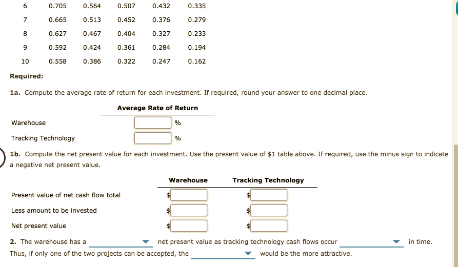 two investment projects. The estimated income from operations and net cash flows