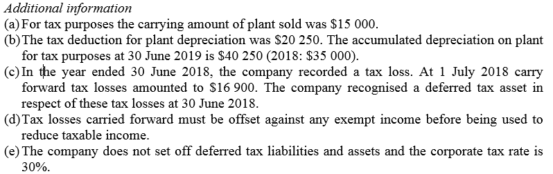 the company should have considered before recognising a deferred tax asset with