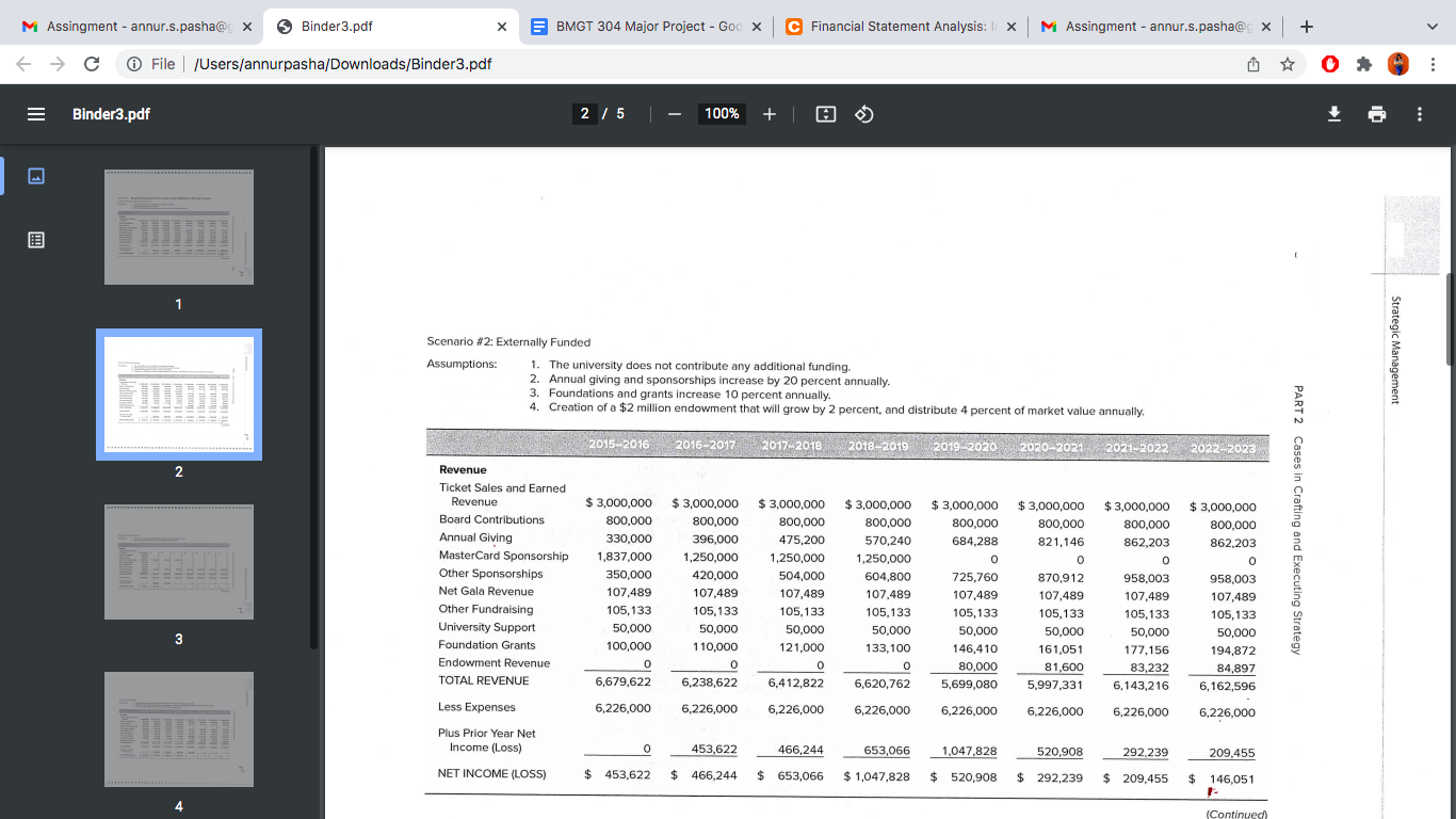 Financial Statement Analysis: Include relevant key financial ratios with a brief interpretation