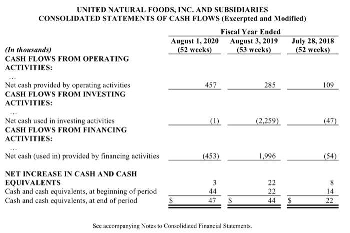 small acquisitions which had the effect of increasing goodwill by $17. In