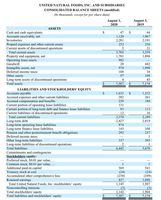 addition, they sold their Hornbacher's retail operations (including its goodwill). This was