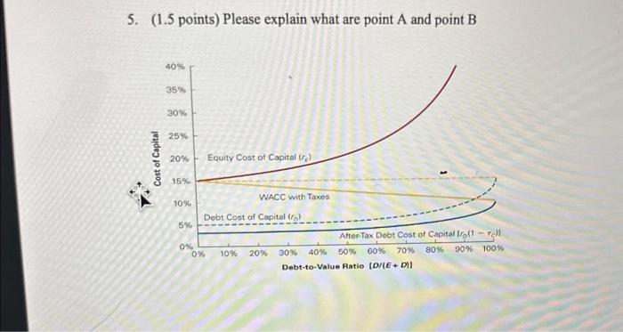  5. (1.5 points) Please explain what are point A and point