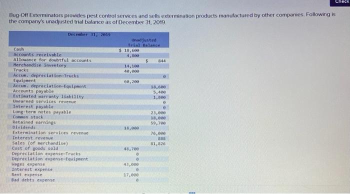 Interest expense Rent expense Bad debts expense Miscellaneous expense Repairs expense Utilities