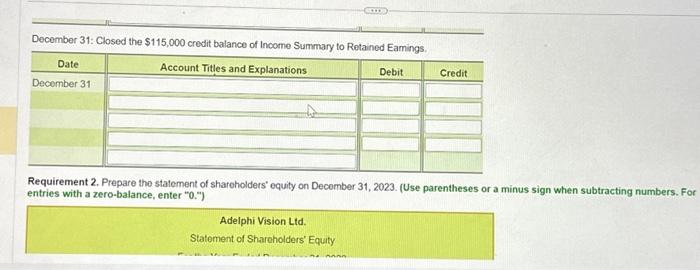 the earnings per share on December 31, 2023? The balance sheet of