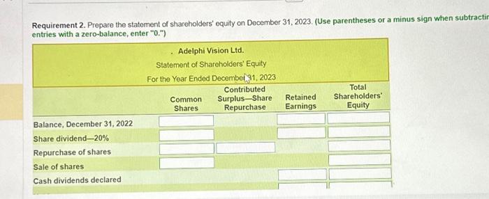 Adelphi Vision Lid. on December 31, 2022, reported the below shareholdors' equity