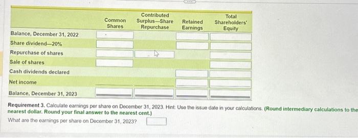 information. (Click the icon to view the shareholders' equity information.) During 2023,