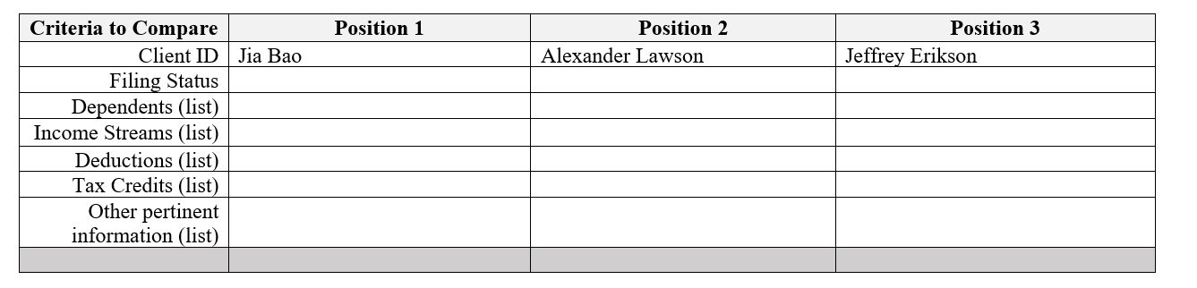Compare the three tax positions using the Comparison Table provided Summarize