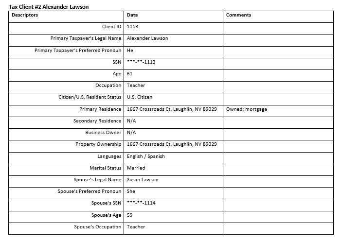 client profile. Explain tax planning opportunities based on the completed tax organizer.