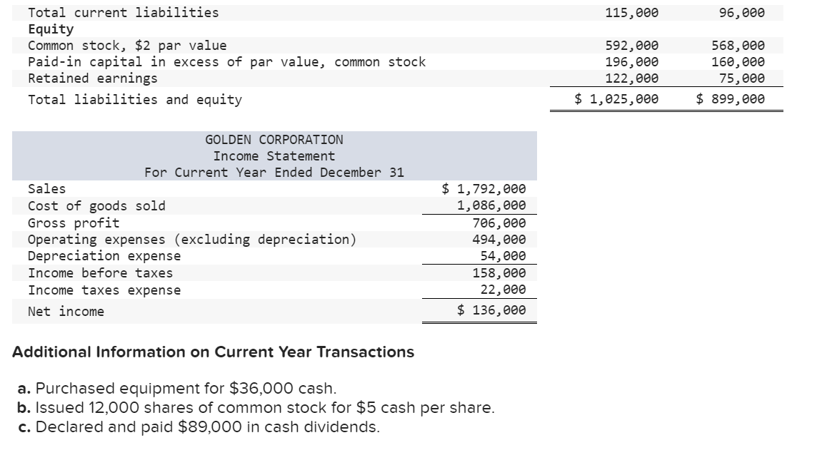 [The following information applies to the questions displayed below.] Golden Corporation's current