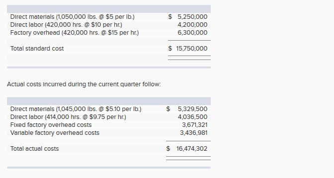 I can't figure out where they are getting thier blanked numbers from.