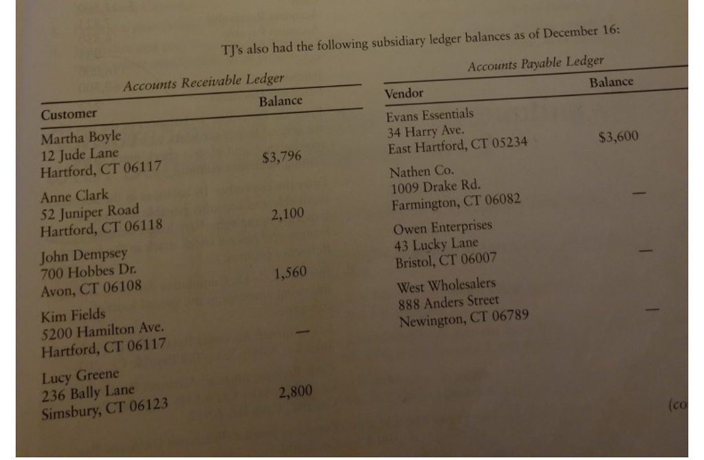 can't figure out where exactly I went wrong in the problem, but