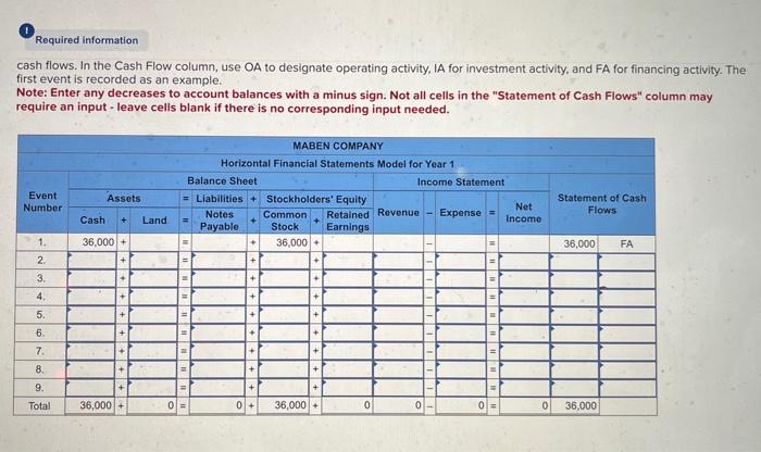 financial statements model LO 2-1 [The following information applies to the questions
