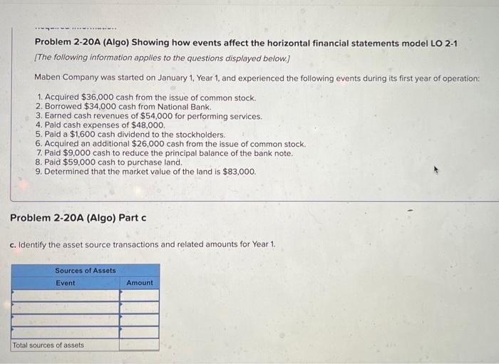 experienced the following events during its first year of operation: 1. Acquired