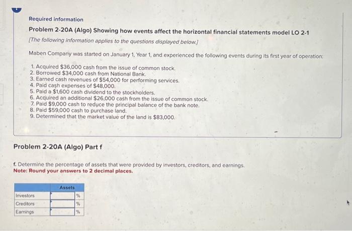 4. Paid cash expenses of $48,000. 5. Paid a $1,600 cash dividend