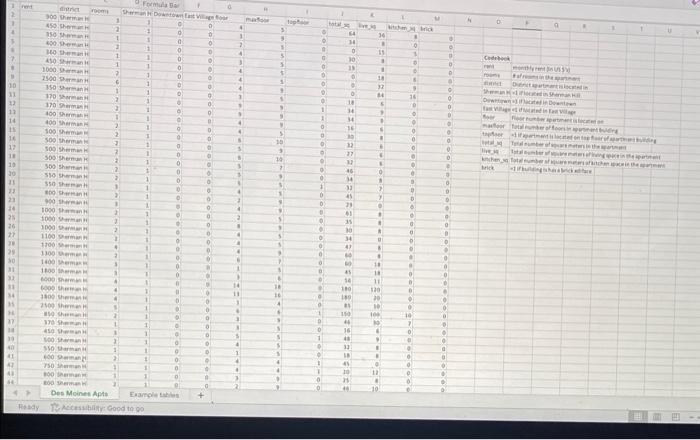 available variables listed. Include mean, standard, deviation, minimum, and maximum. One thing