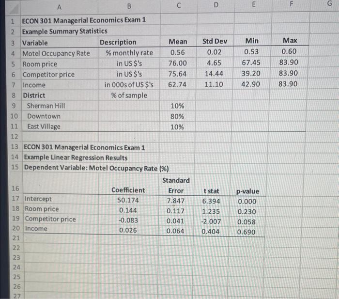 to note is that the district variable is redundant so do not
