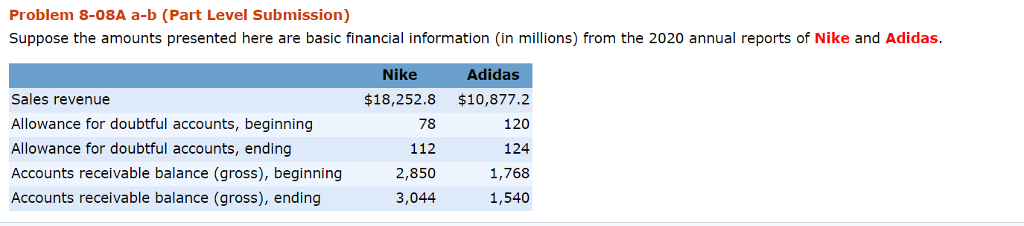  Problem 8-08A a-b (Part Level Submission) Suppose the amounts presented here