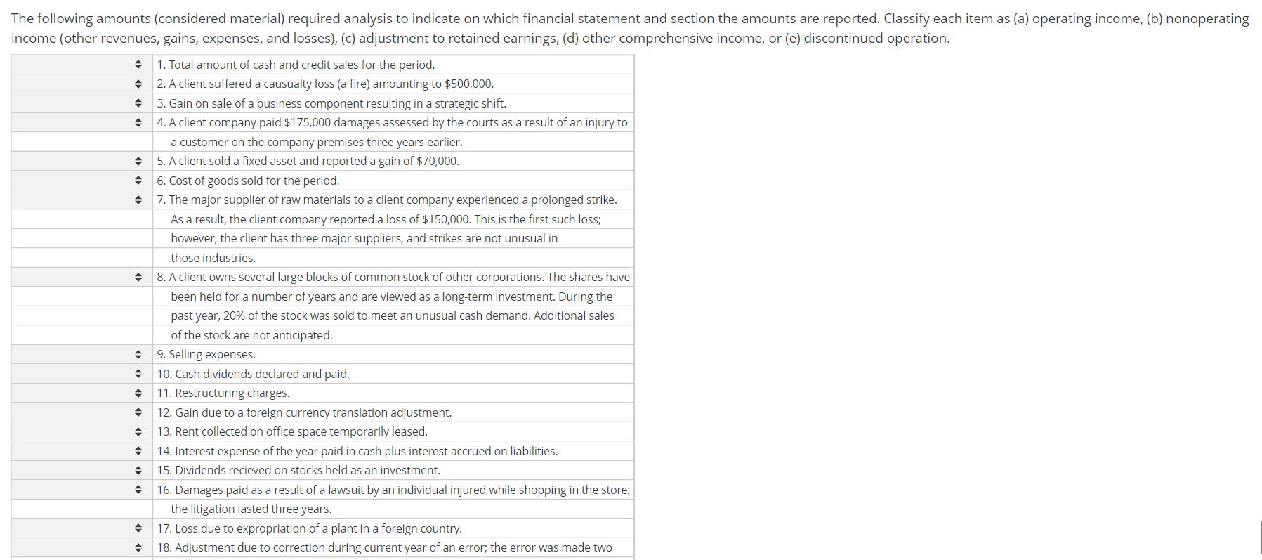 The following amounts (considered material) required analysis to indicate on which