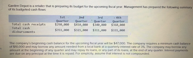  Please help, I have everything right except for the cells that