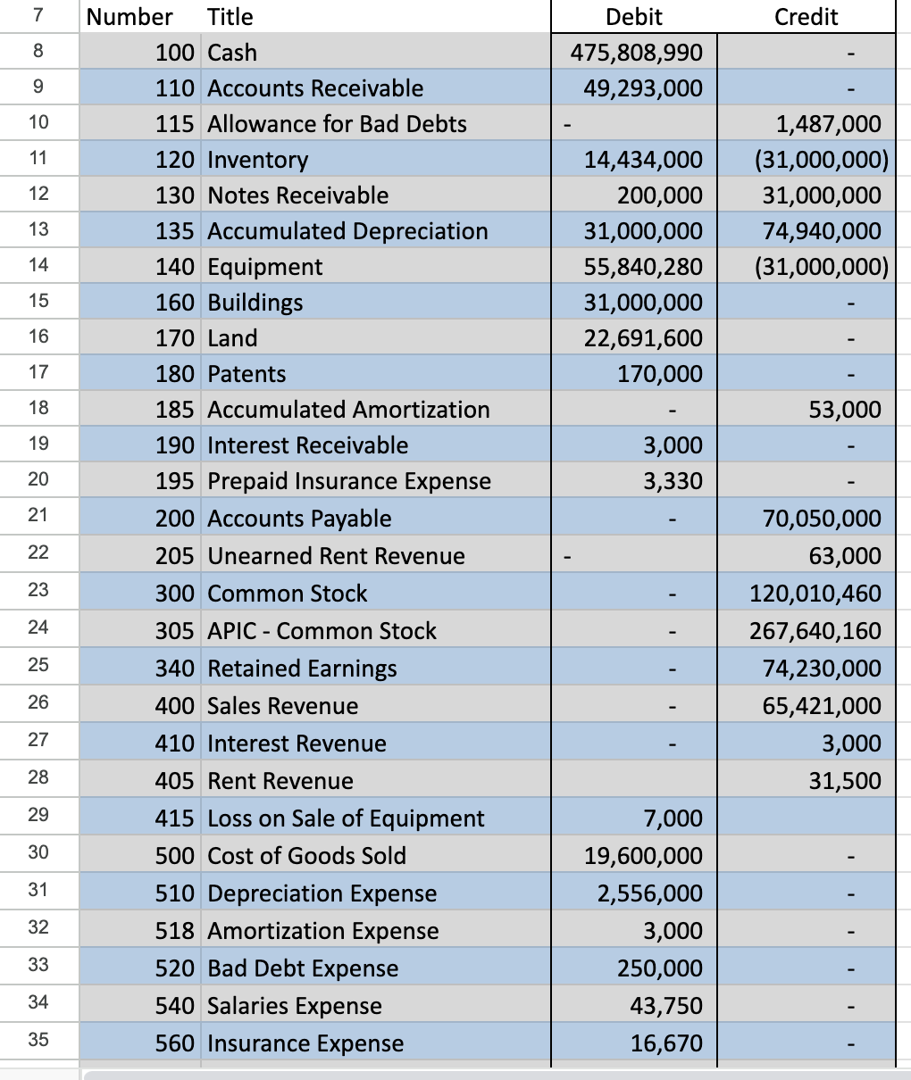  (Last 2 rows are cut off: which are. Dividends 8,000 debit.