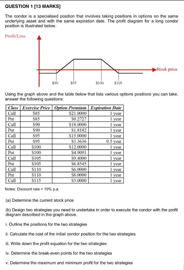  QUESTION 1 (13 MARKS] The condor is a specialised position that