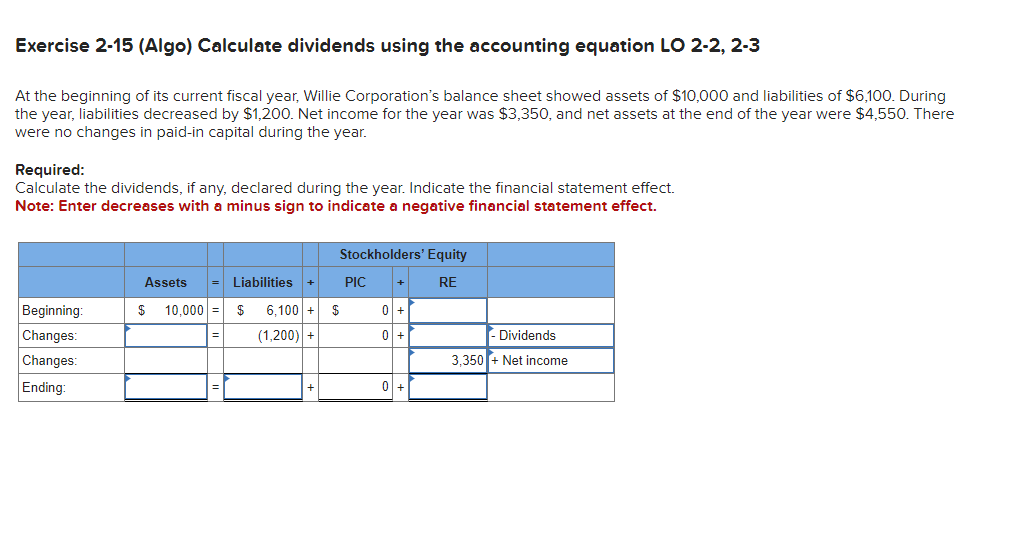  Exercise 2-15(Algo) Calculate dividends using the accounting equation LO 2-2,2-3 At