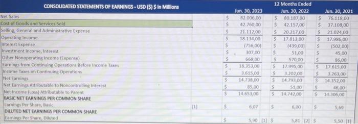  please help me to find this ratios! I've been having trouble