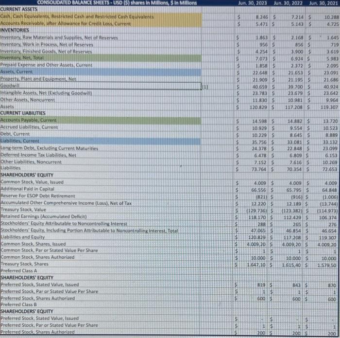 to finding the results using excel formulas calculate financial ratios for the