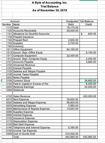 income statement on the Worksheet. A Byte of Accounting Statement of Cash