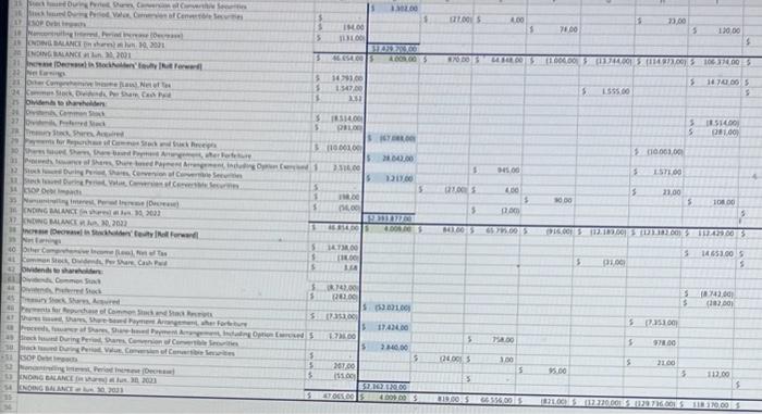 equity ratio b) interest corevage ratio (net income basis) CURRENT ASSETS Cash,