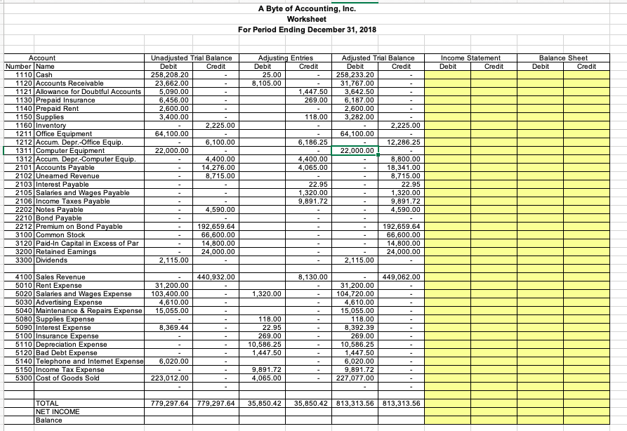 Flows - Indirect Method For Year Ending December 31, 2018 Cash Flow