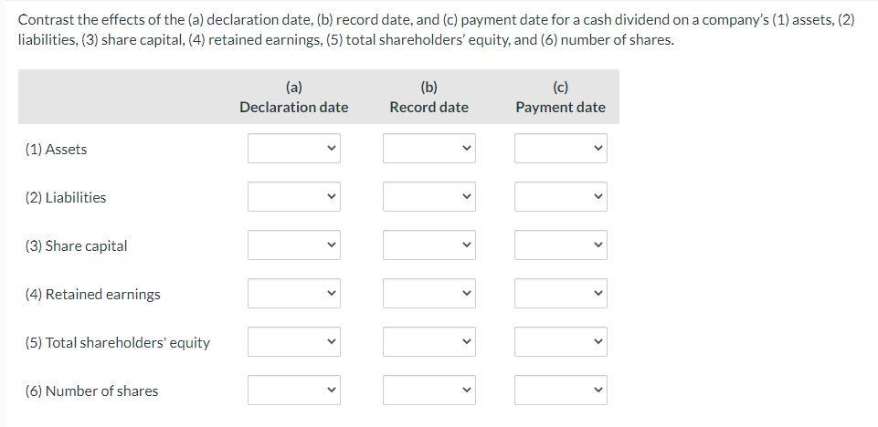  Contrast the effects of the (a) declaration date, (b) record date,