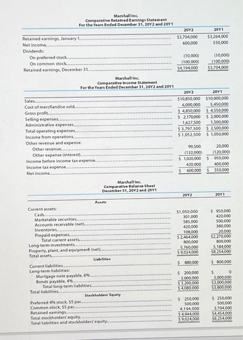 (Statement of Cash Flows) (Readings: Chapter 16) The comparative balance sheet of