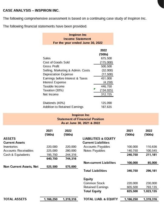 read and answer as required CASE ANALYSIS - INSPIRON INC. The following