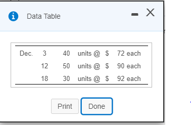 Data Table Dec. 3 12 18 40 units @ $ 72