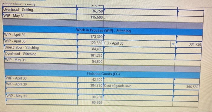 to the questions displayed below) Sierra Company manufactures soccer balls in two