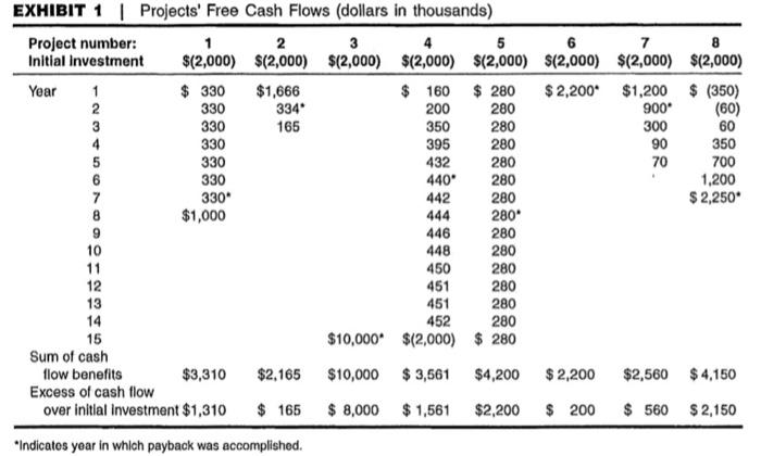  334 90 EXHIBIT 1 | Projects' Free Cash Flows (dollars in