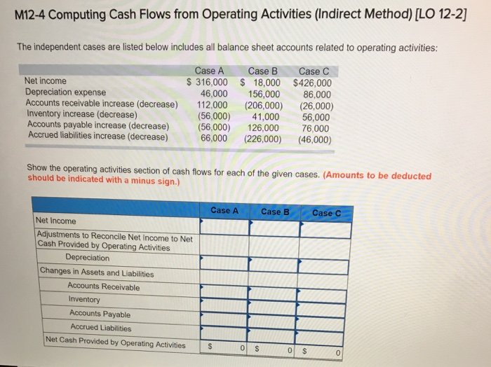  M12-4 Computing Cash Flows from Operating Activities (Indirect Method) [LO 12-2