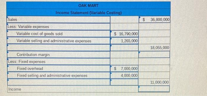 Oak Mart, a producer of solid oak tables, reports the following data
