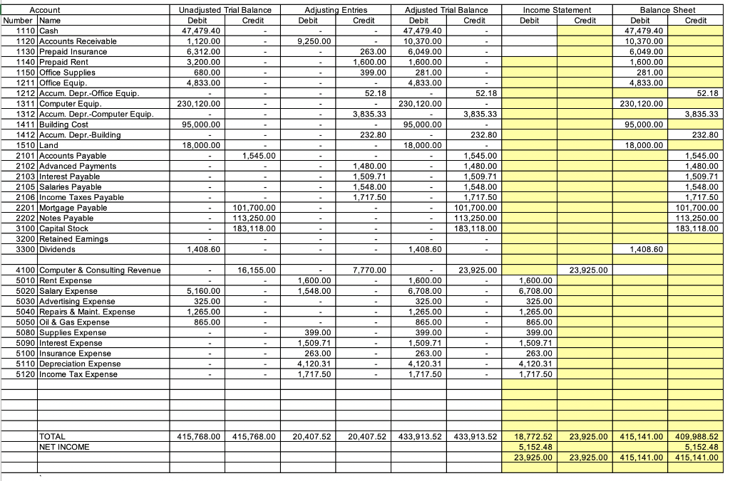 have provided the worksheet here. A Byte of Accounting, Inc. Statement of