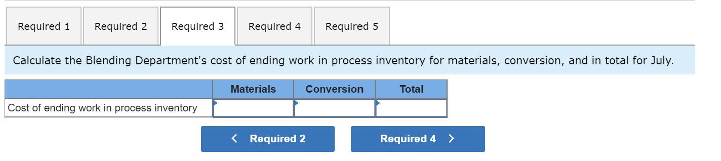 The following activity was recorded in the Blending Department during July: 10,000