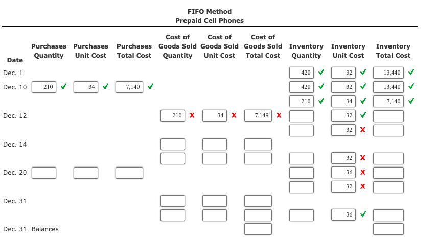  Perpetual inventory using FIFO Beginning inventory, purchases, and sales data for