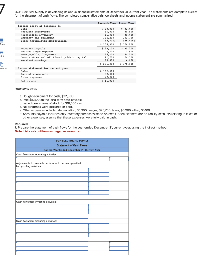 BGP Electrical Supply is developing its annual financial statements at December