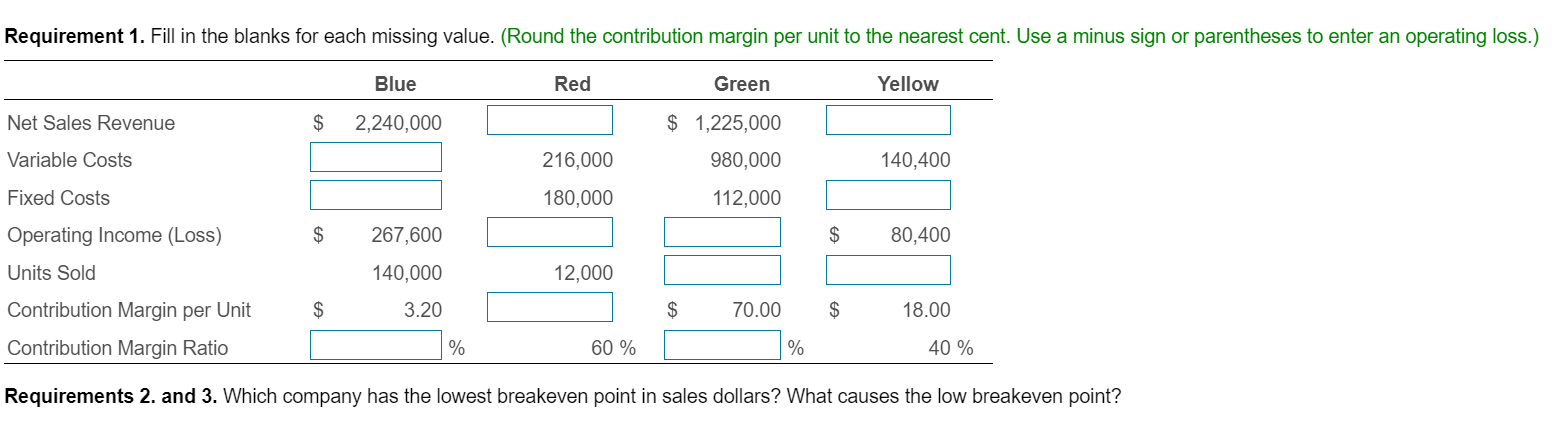  Requirement 1. Fill in the blanks for each missing value. (Round