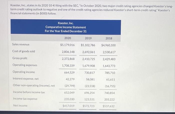  i keep getting the Return on assets wrong. i have tried