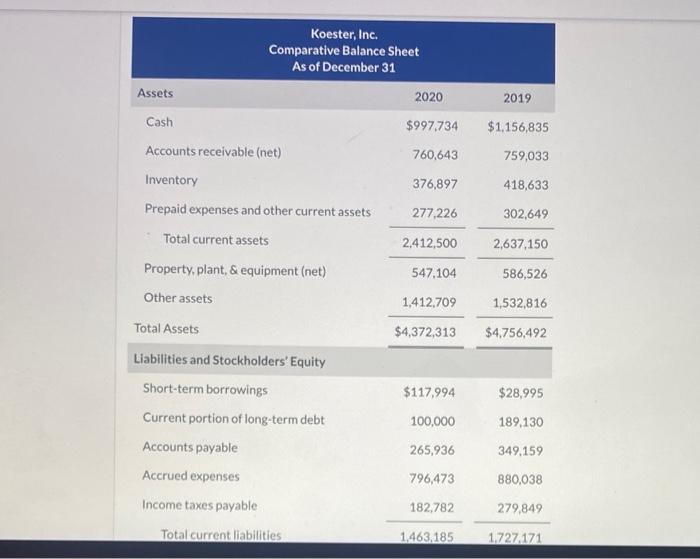 everything, please help. Koester, Inc., states in its 2020 10-K filing with