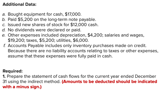 Total Assets Accounts Payable Salaries and Wages Payable Note Payable (long-term) Common