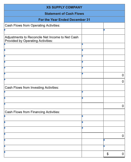Stock Retained Earnings Total Liabilities and Stockholders' Equity Income Statement Sales Revenue