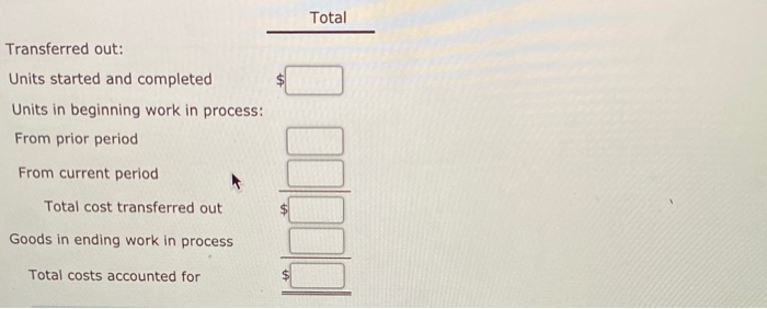 the mixing department provided the following information: Production: Units in process, July